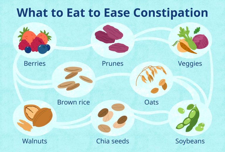 13 home remedies for constipation
